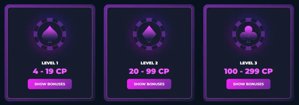 Tiers of Loyalty Program